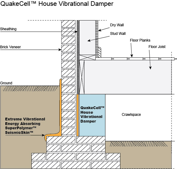 Holland House restabilzation solution1